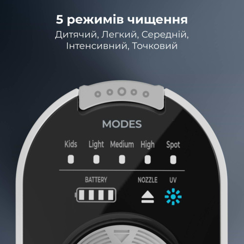 Іригатор AENO DI3 (ADI0003) – AENO (вид 2)