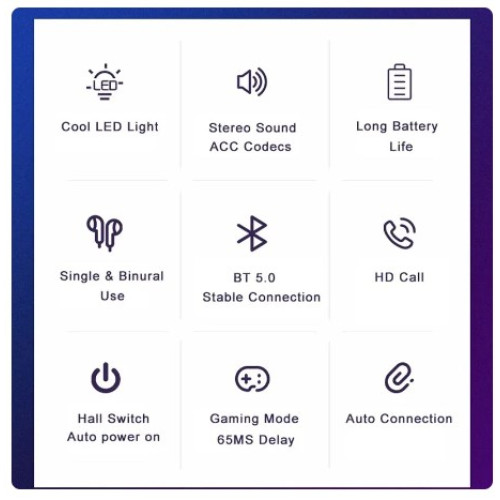 Безпровідні навушники X15 TWS Earphones Bluetooth – EuroHim (вид 5)
