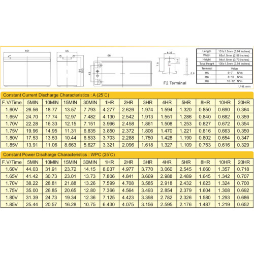 Батарея к ИБП Ritar AGM RT1270B, 12V-7Ah (RT1270B) – Ritar (вид 1)