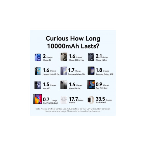 Батарея универсальная VENTION 10000mAh 22,5W Fast Charging, USB-A, 2xUSB-C Blue (FKAL0-C) – Vention (вид 1)