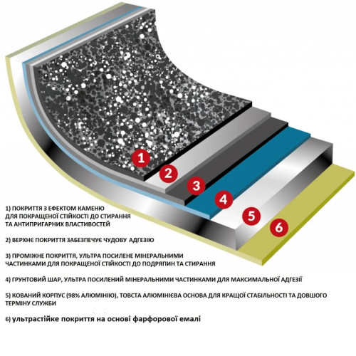 Сотейник Flonal Pietra Viva 36 см (PV8PX3670) – Flonal (вид 2)