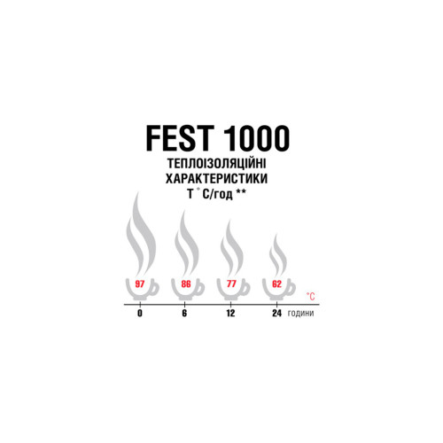 Термос Terra Incognita Fest 1000 Orange (4823081506416) – Terra Incognita (вид 1)