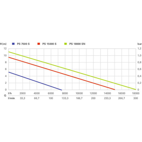 Погружной насос Metabo PS 7500 S (0250750000) – Metabo (вид 1)