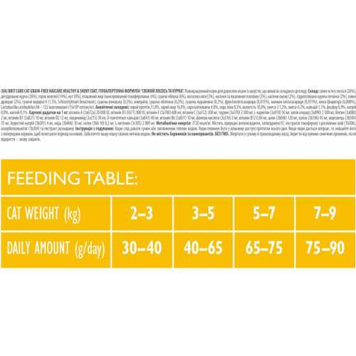 Сухий корм для кішок Brit Care Cat GF Haircare Healthy and Shiny Coat 400 г (8595602540891) – Brit Care (вид 2)