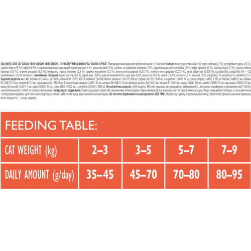 Сухой корм для кошек Brit Care Cat GF Indoor Anti-stress 2 кг (8595602540853) – Brit Care (вид 2)