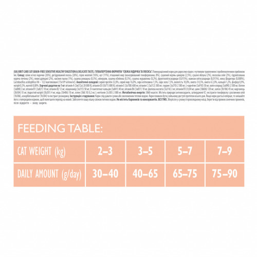 Сухий корм для кішок Brit Care Cat GF Sensitive HDigestion and Delicate Taste 2 кг (8595602540709) – Brit Care (вид 2)