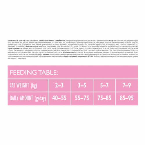 Сухой корм для кошек Brit Care Cat GF Sterilized Sensitive 2 кг (8595602540761) – Brit Care (вид 2)