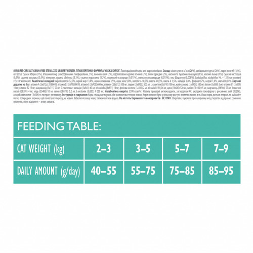 Сухой корм для кошек Brit Care Cat GF Sterilized Urinary Health 400 г (8595602540747) – Brit Care (вид 2)