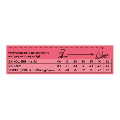 Сухой корм для кошек Half&Half для котят с говядиной 300 г (4820261920925) – Half&Half (вид 2)