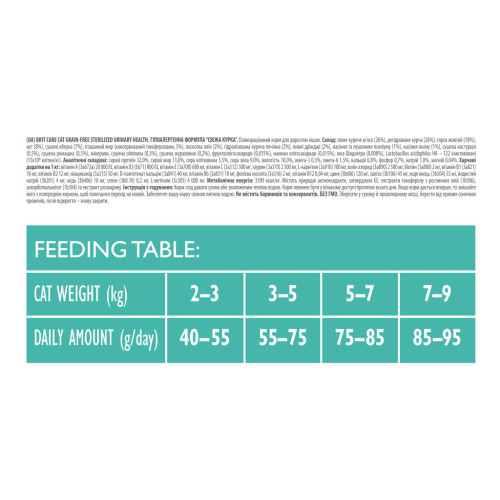 Сухой корм для кошек Brit Care Cat GF Sterilized Urinary Health 2 кг (8595602540730) – Brit Care (вид 2)