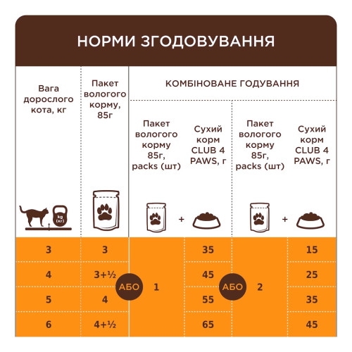 Вологий корм для кішок Club 4 Paws з лососем у соусі 85 г (4820269143616) – Club 4 Paws (вид 1)