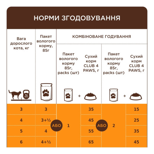 Вологий корм для кішок Club 4 Paws з яловичиною в желе 85 г (4820269142565) – Club 4 Paws (вид 2)