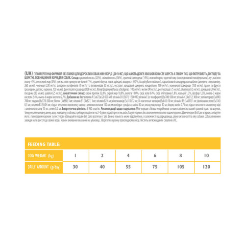 Сухой корм для собак Brit Care GF Mini Hair & Skin 7 кг (8595602520244) – Brit Care (вид 2)