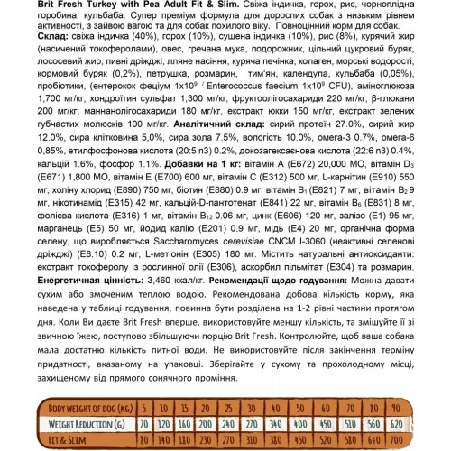 Сухий корм для собак Brit Fresh Turkey/Pea Light Fit and Slim Adult 12 кг (8595602530793) – Brit Fresh (вид 2)