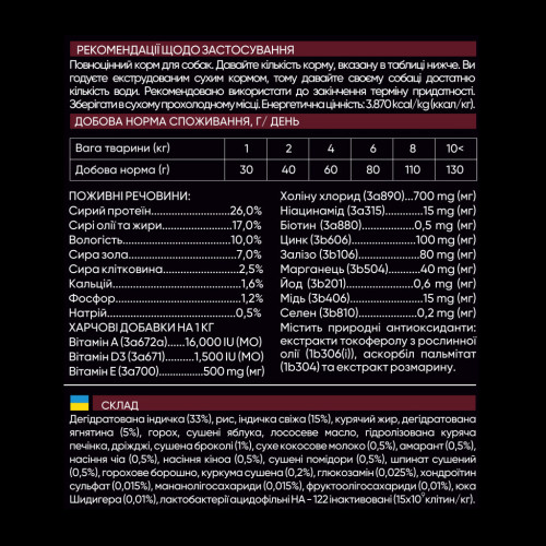 Сухий корм для собак Savory Small Breed rich in Fresh Turkey and Lamb 1 кг (4820232630341) – Savory (вид 3)