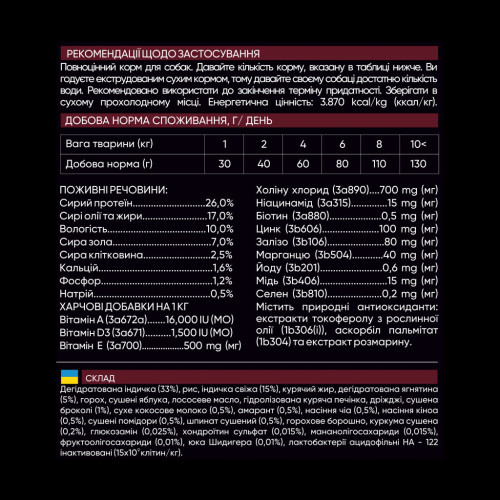 Сухий корм для собак Savory Small Breed rich in Fresh Turkey and Lamb 8 кг (4820232630365) – Savory (вид 3)