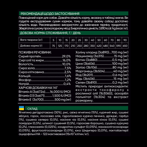 Сухий корм для собак Savory Small Breeds rich in Fresh Lamb 1 кг (4820232630310) – Savory (вид 3)