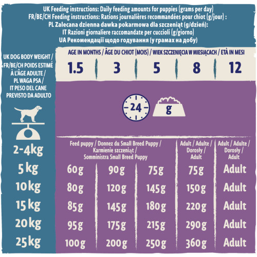 Сухой корм для собак Purina Dog Chow Puppy Lamb со вкусом ягненка 2.5 кг (7613034488657) – Purina Dog Chow (вид 2)