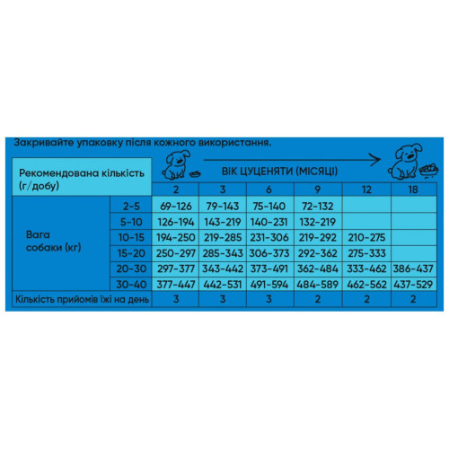 Сухий корм для собак Half&Half для цуценят усіх порід з яловичиною 12 кг (4820261920710) – Half&Half (вид 2)