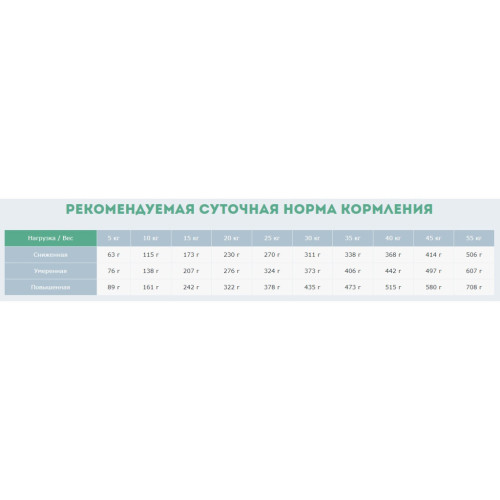 Сухий корм для собак Carpathian Pet Food Active 3 кг (4820111140879) – Carpathian Pet Food (вид 2)