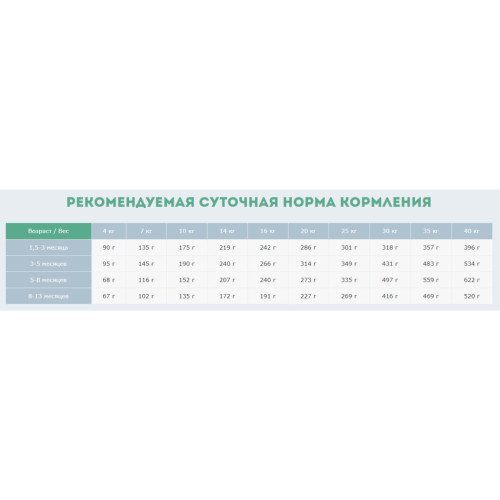 Сухий корм для собак Carpathian Pet Food Junior 3 кг (4820111140862) – Carpathian Pet Food (вид 2)