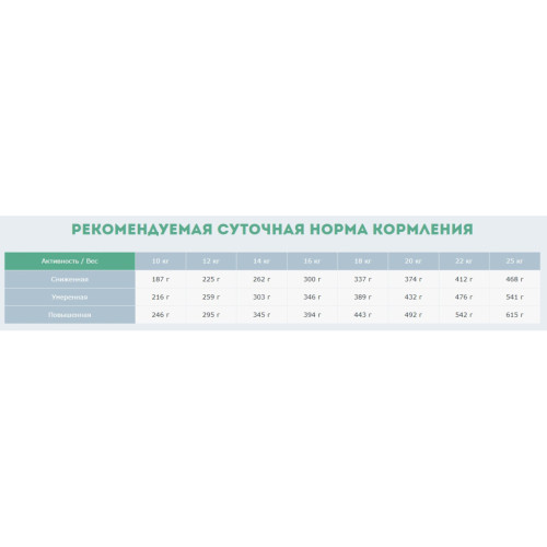 Сухий корм для собак Carpathian Pet Food Medium Adult 3 кг (4820111140848) – Carpathian Pet Food (вид 2)