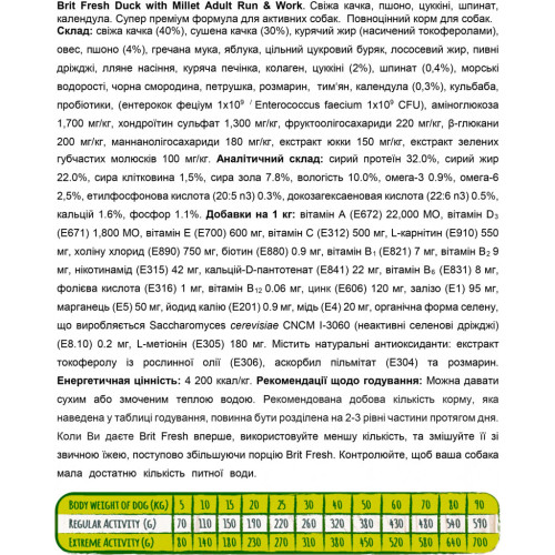 Сухий корм для собак Brit Fresh Duck/Millet Active Run and Work 12 кг (8595602530816) – Brit Fresh (вид 2)