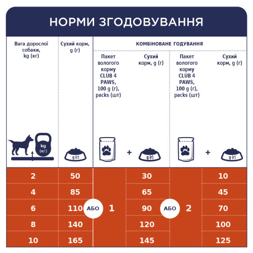 Сухий корм для собак Club 4 Paws Adult Small Breeds з куркою 14 кг (4820215368452) – Club 4 Paws (вид 2)