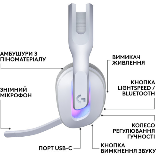 Навушники Logitech G522 Lightspeed Wireless Gaming Headset White (981-001550) – Logitech (вид 1)