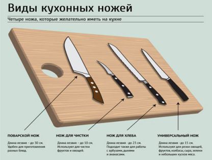 Кухонный нож